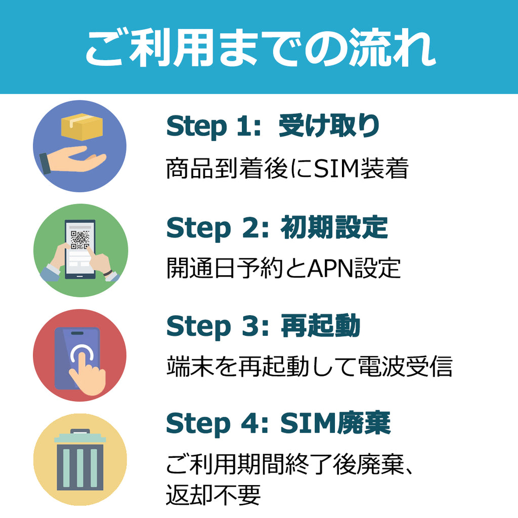 【NEW】Prepaid SIM 30日間実質無制限プラン