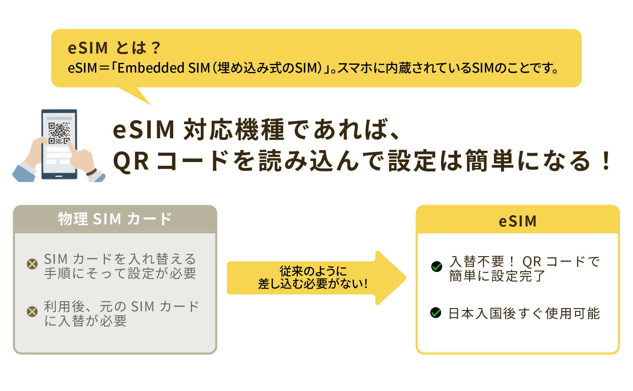 Prepaid eSIM MEEQ DOCOMO 100GB