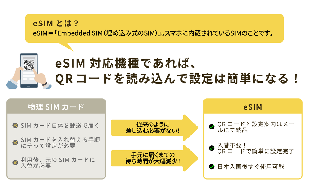 Prepaid eSIM KDDI&SOFTBANK 1GB/Day