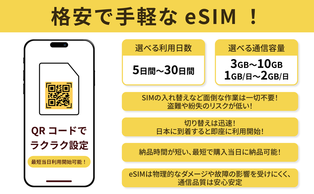 Prepaid eSIM KDDI&SOFTBANK 1GB/Day