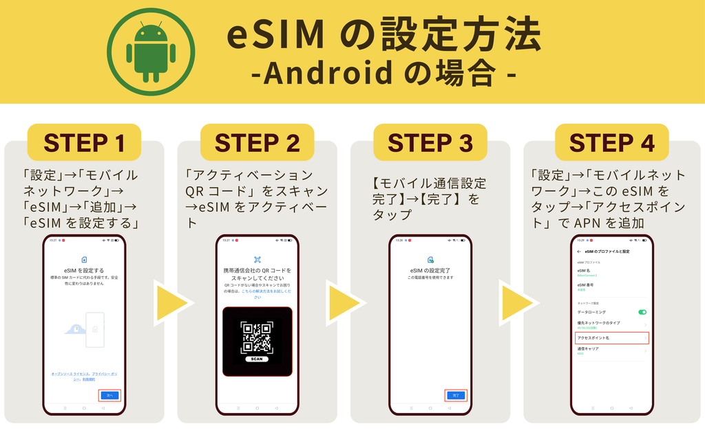 Prepaid eSIM IIJ DOCOMO 3GB