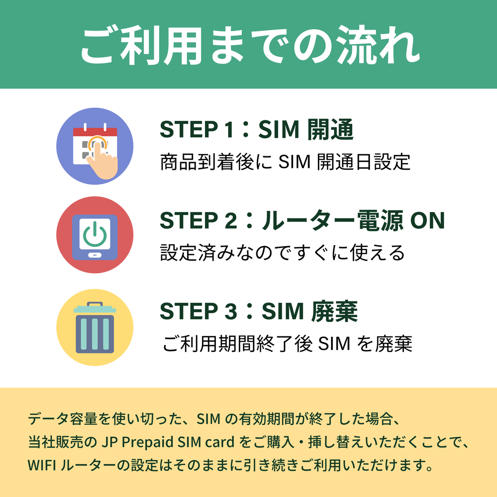 【NEW】Japan Prepaid WIFI 365日間100GBプラン