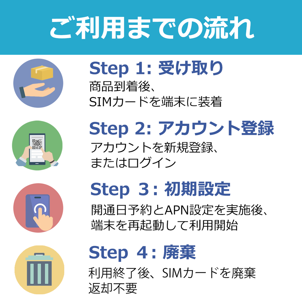 Prepaid SIM 90日間 100GB