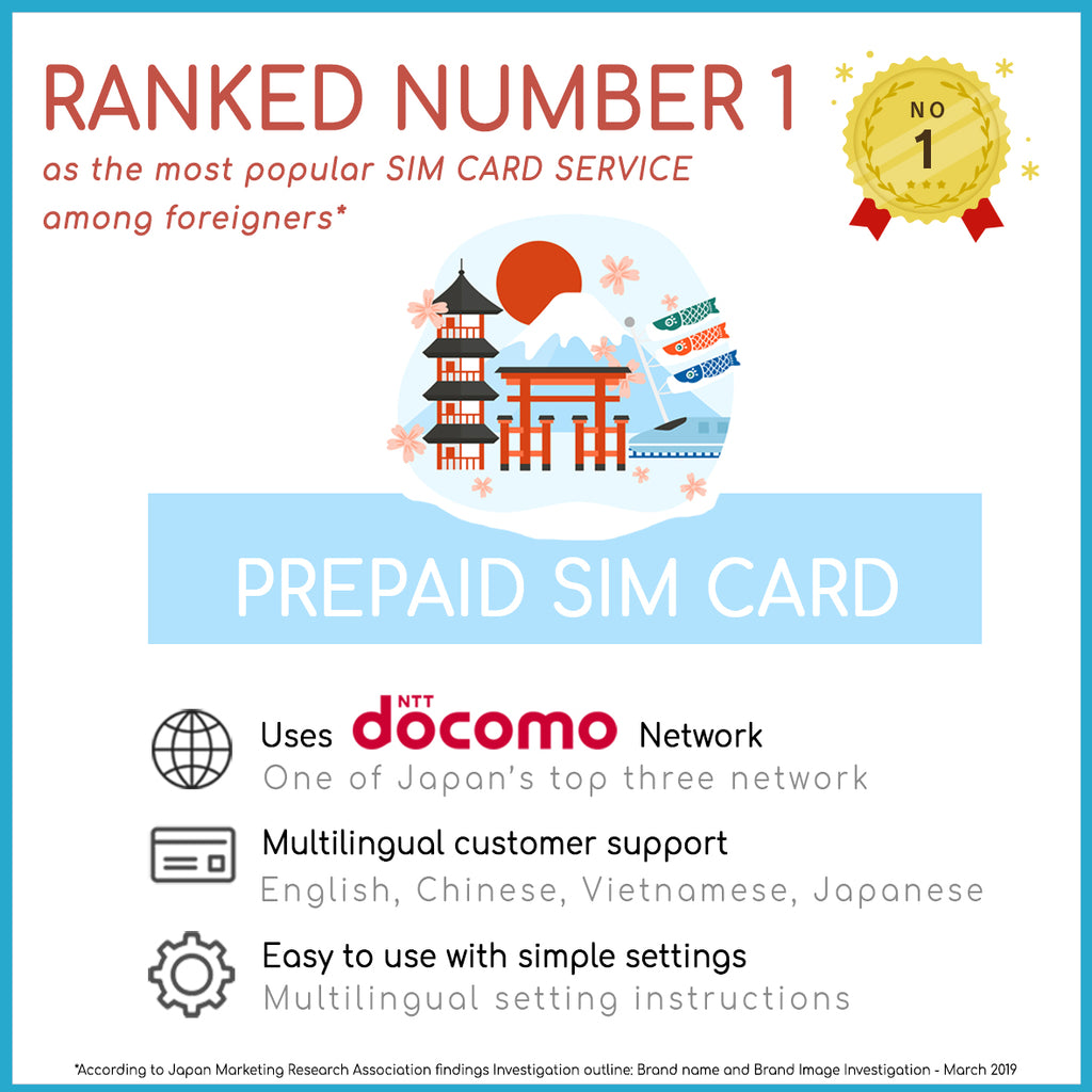 【NEW】Prepaid SIM 7日間実質無制限プラン