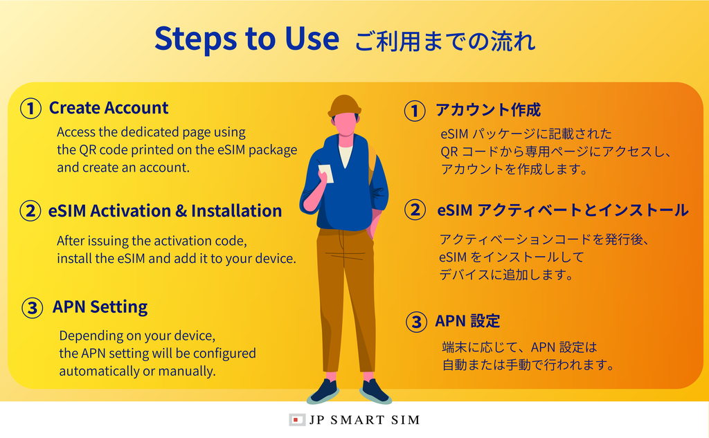 Prepaid eSIM KDDI 5G Unlimited